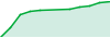 ConsistentProfits performance