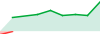 EL MAKKAOUI Portfolio Manager  performance