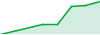 RSBB V1.3 H1 performance