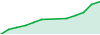 Buffalofx performance