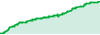 VbsTrader performance