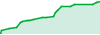 Vbs Trader FBS performance