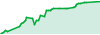 Master BTC ETH performance