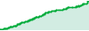 AlphaEdge performance