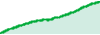 AlphaWealth performance