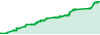 ProfitJet performance