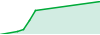 Waldemar D 1 CopyFx performance