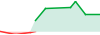 Gold Breakout EA (MT5) performance