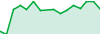 Bitcoin Breakout EA (MT5) performance