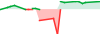 Lumi Capital performance