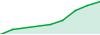 EUscalp performance