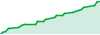 Seagull EA MT5 performance