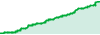 เที่ยวบิน888 performance