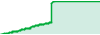 AFSID Trading Central Pro performance