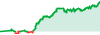 Apophis Capital performance