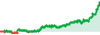 MT5 - AMP performance