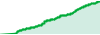 EURO SNIPER performance