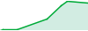 PurilinMaster performance