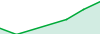 NPTraderr : VT : Corr & Multi TF performance