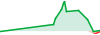 ProfitPunksFX performance