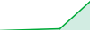 KO-hw-280 performance