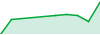 EA MackDuck ( CopyTrading) performance