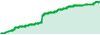 RMex performance