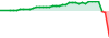 Nwodo Levi trading Assessment performance