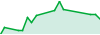 GOLD SPOT DEMO performance