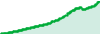 Auto Pips performance