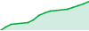 Solomon_Fund_21 - Scalping Gold Mixed performance