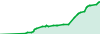 vantage 600000016 performance