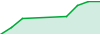 Synthetic Metal CopyFX performance