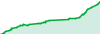 Andorra Trading Eagle Force performance