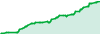 Optimized Consistency performance