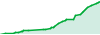 EdgeX - Titan (FIFO) performance