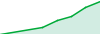 Elasaly_100 performance