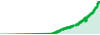 LUNGWAN FOREX performance