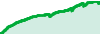 FXStabilizer_EUR - Turbo performance