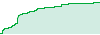 555 performance