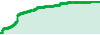 555 performance