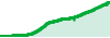 TradingS Capital performance