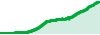 BlueWhale Capital performance