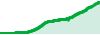 BlueWhale Capital performance