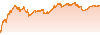 R Factor Last 15  performance