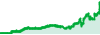 AutoBot2021 EA performance