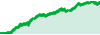 EUROPA FX MR performance