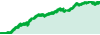 EUROPA FX MR performance