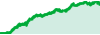 EUROPA FX MR performance