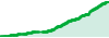 STC Shotgun performance